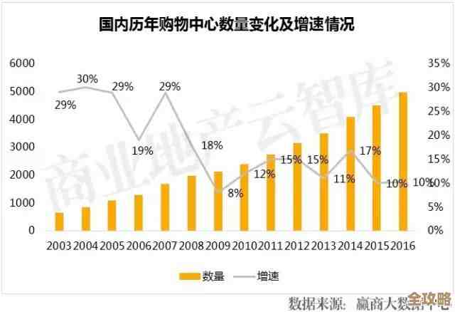 Redis消费模式怎么影响了消费者的行为和使用体验，聊聊这些变化